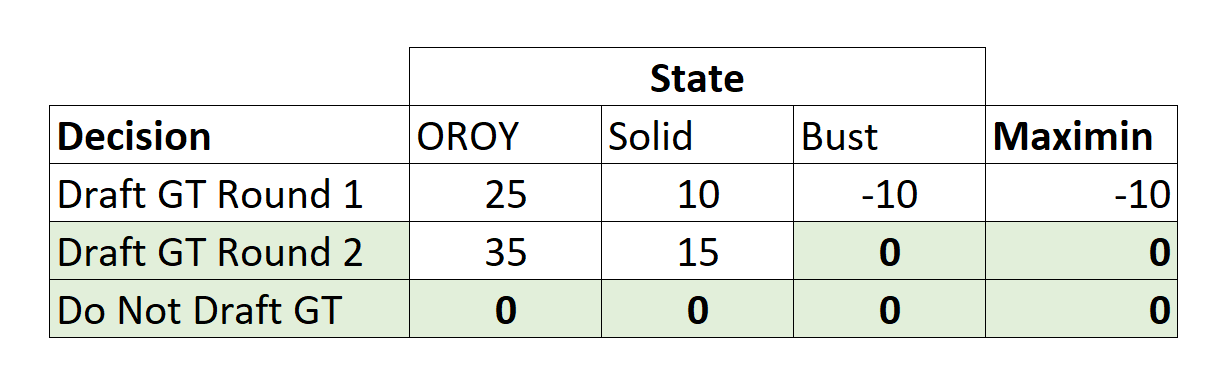 https://sumersports.com/wp-content/uploads/2023/06/Fig3_Maximin.png