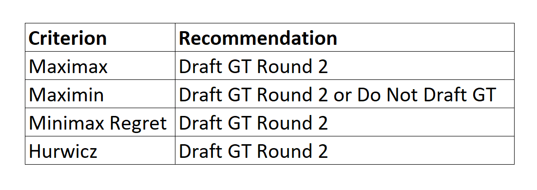 https://sumersports.com/wp-content/uploads/2023/06/Fig6_Summary-1.png