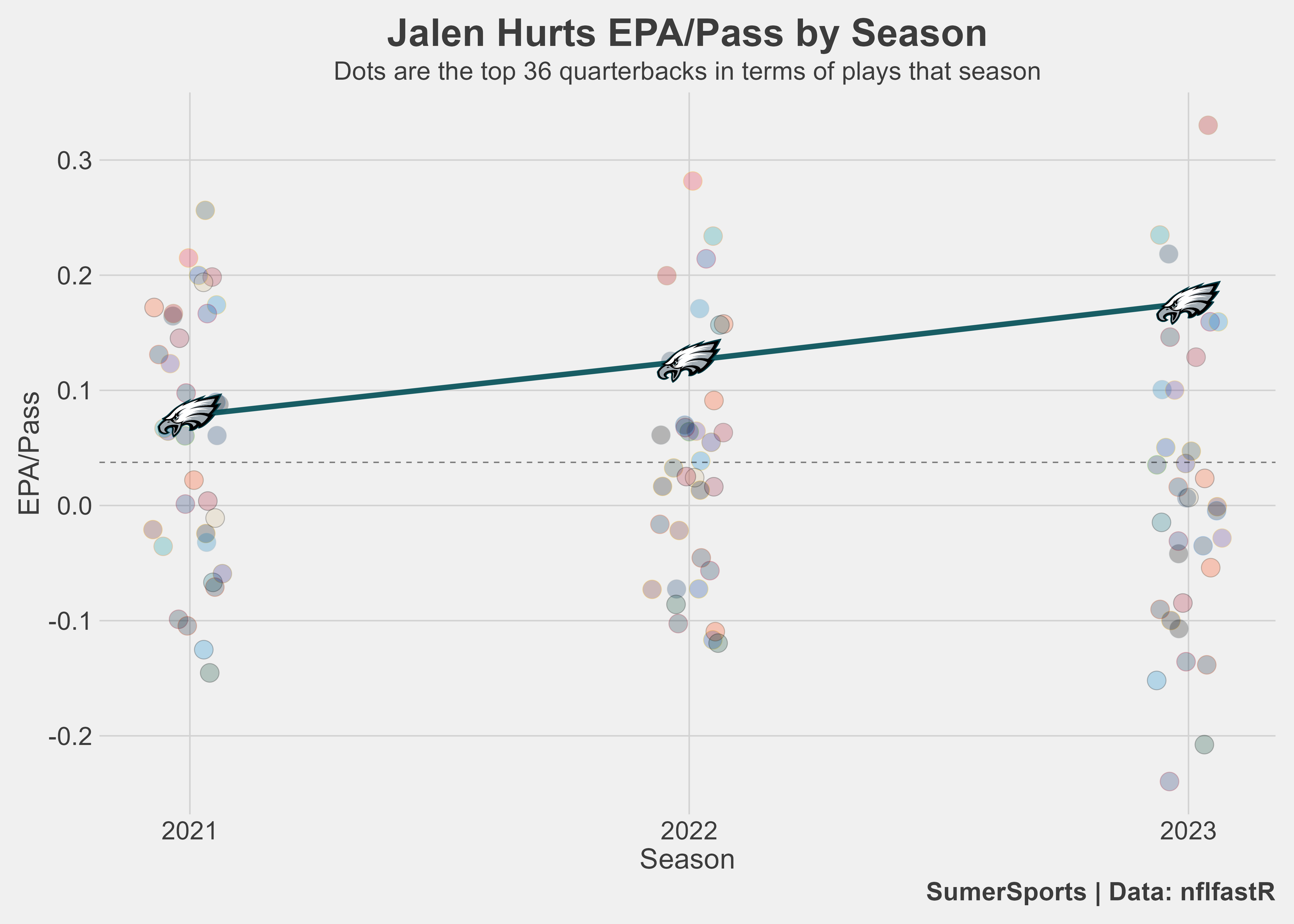 https://sumersports.com/wp-content/uploads/2023/11/Jalen-Hurts-epa.png