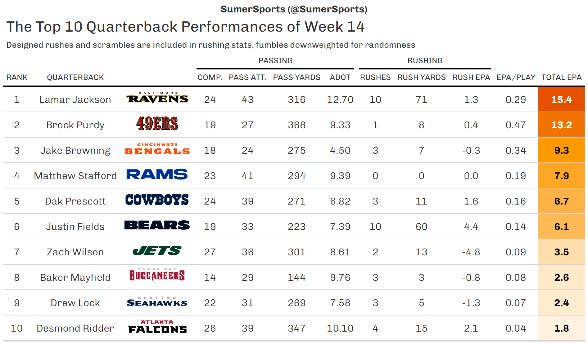 https://sumersports.com/wp-content/uploads/2023/12/top_qb-1.png